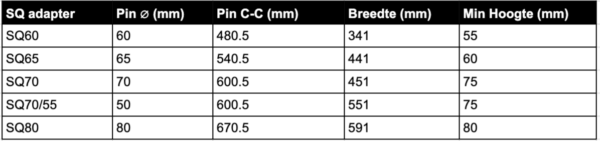 Basis maatvoering